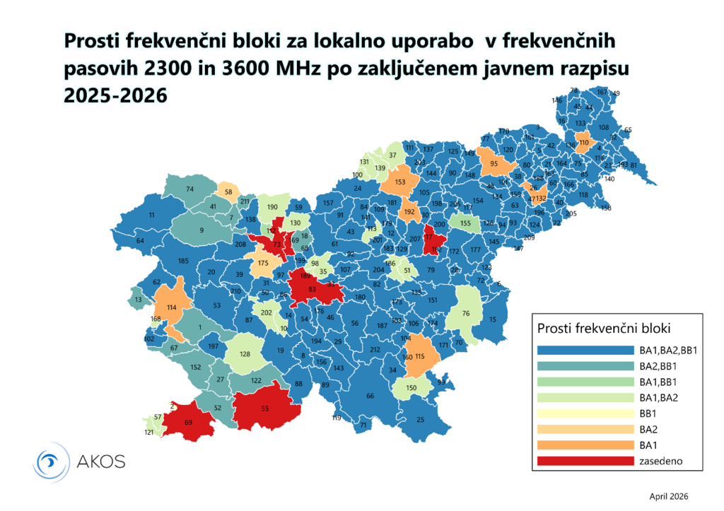 Prosti frekvenčni bloki za lokalno uporabo