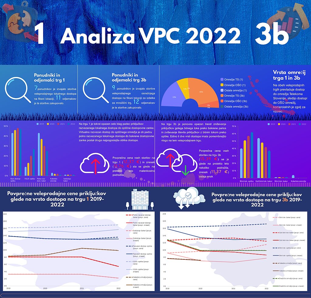 Infografika VPC