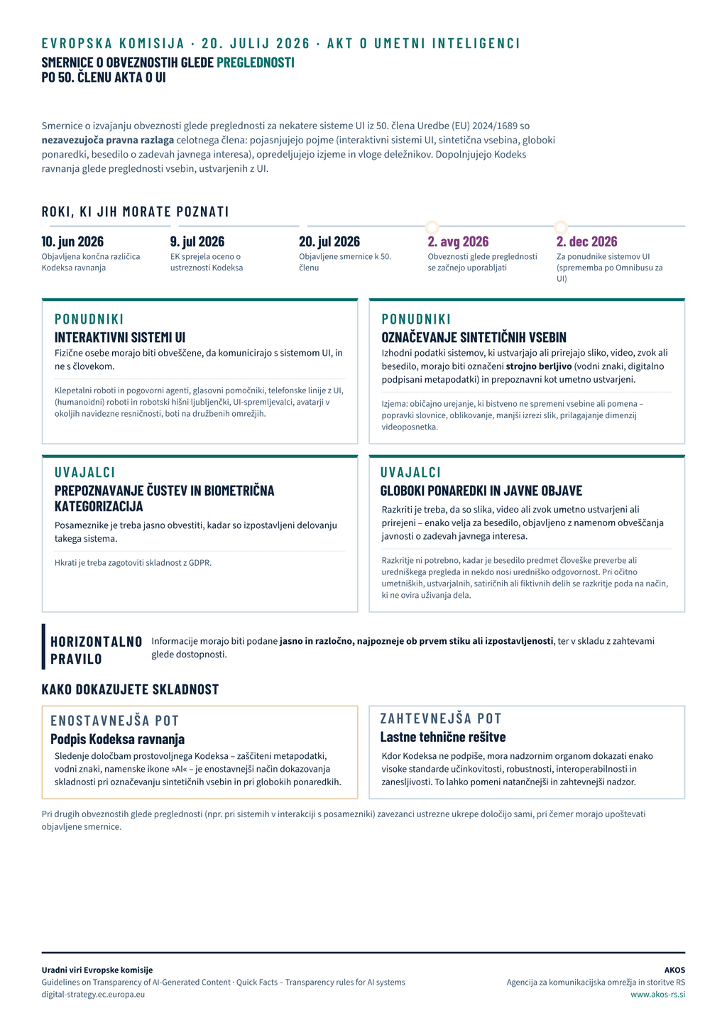 Infografika smernic - preglednost AI
