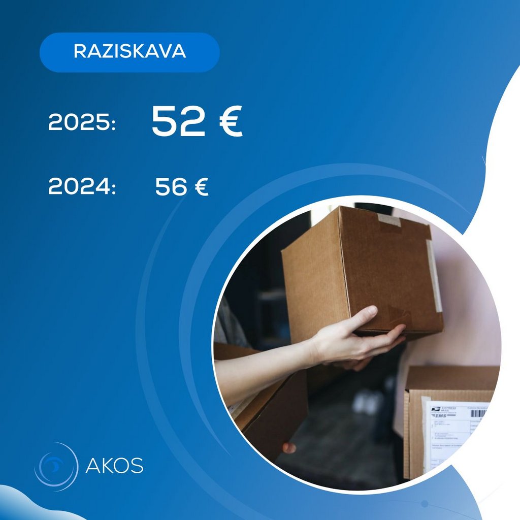 Slika prikazuje znesek povprečnega nakupa prek spleta, ki je v letu 2025 52 €, leta prej pa 56 €.